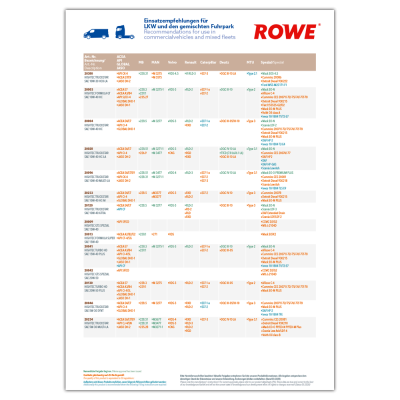 ROWE Einsatzempfehlung NFZ