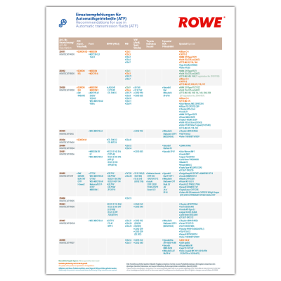 ROWE Einsatzempfehlung ATF